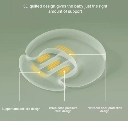 Anti-Spitting Slope Breastfeeding & Feeding Pillow