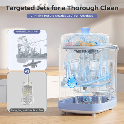 Transparent bottle-washer chamber with water jets shown around a bottle and a 360° coverage callout.