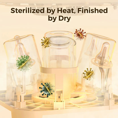 Graphic of bottles and pump parts inside the appliance, under a “Sterilized by Heat, Finished by Dry” heading.