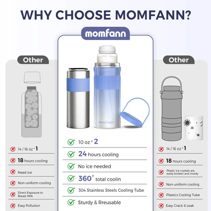 “Why Choose Momfann?” comparison chart showing the cooler beside other designs, with feature checkmarks and X marks.